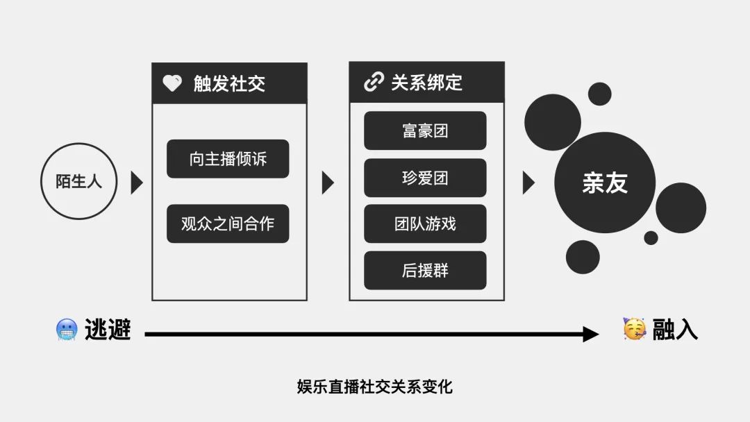 情绪魔法-游戏化设计助力直播互动